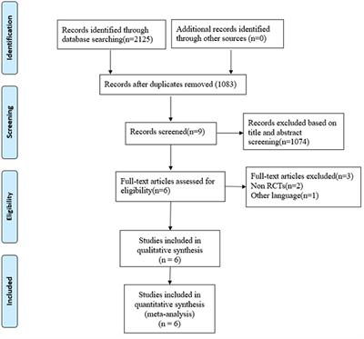 Effect of Pilates on Sleep Quality: A Systematic Review and Meta-Analysis of Randomized Controlled Trials
